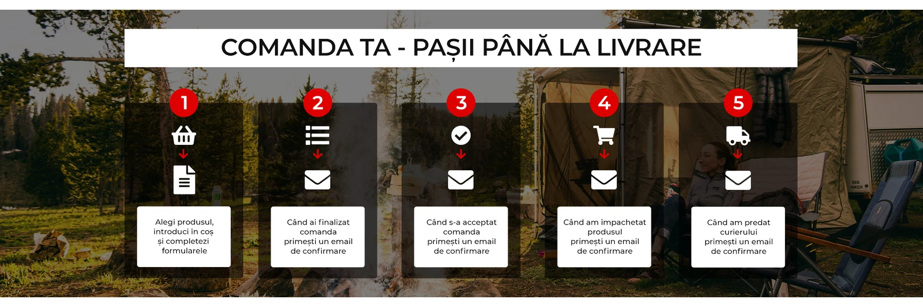 pasi de urmat