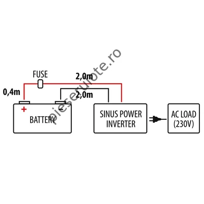 Invertor Carbest 2000W